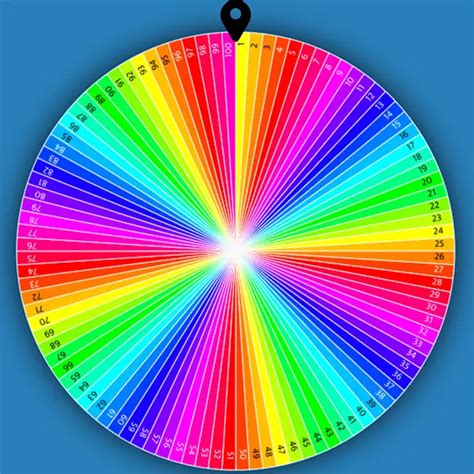 Random Number between 1 and 100.